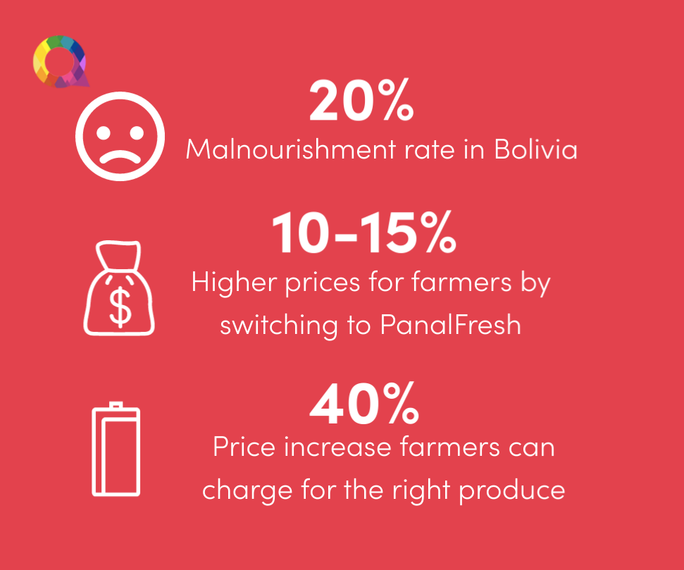bolivia farming statistics