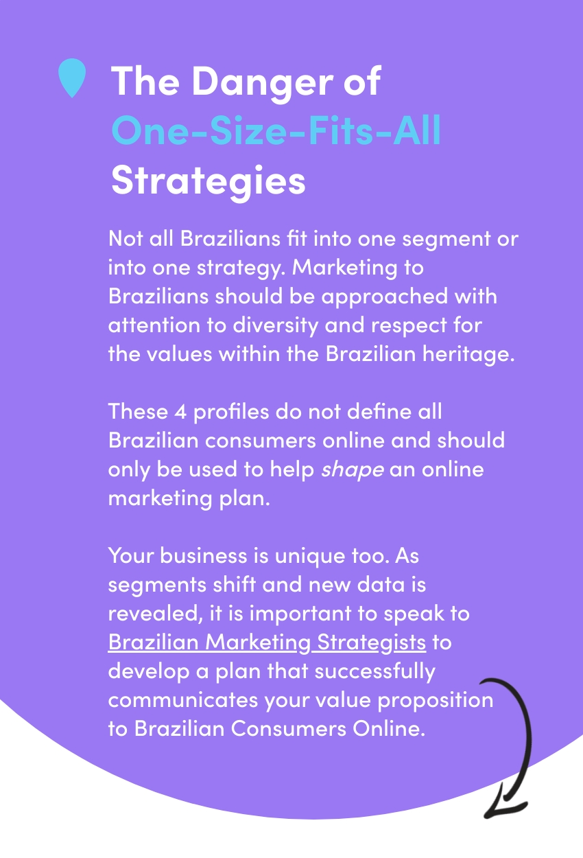 Brazilian Consumer Behavior And Trends Market Entry