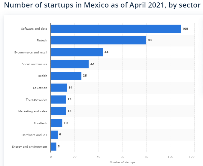 Mexico Startups A National Treasure Colibri Content